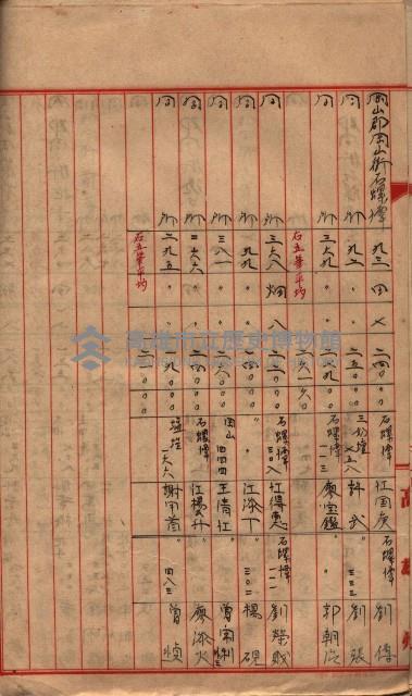 高臨營第一號ノ內三第（1）號
高臨營第一號ノ內九第（1）號
（施機第一九一、零一二番電）藏品圖，第182張