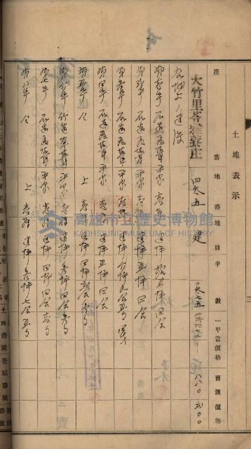 州財產－罹災救助買收土地登記藏品圖，第183張