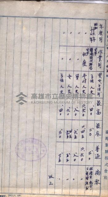 農耕貸銀表藏品圖，第82張