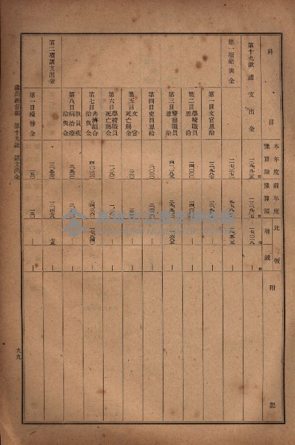 昭和十九年度高雄州豫算書藏品圖，第81張