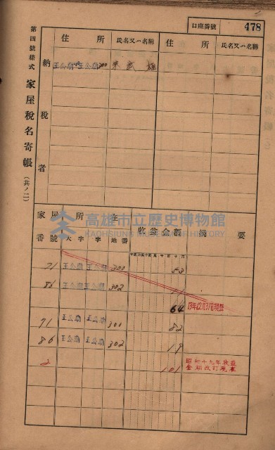 高雄州鳳山郡林園庄王公廟家屋稅名寄帳
（三冊之內第三號）藏品圖，第82張