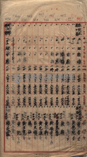 馬臨營第七二號用地買收
（1）、（22）、（31）藏品圖，第82張