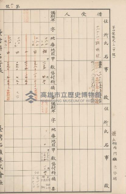 臺灣拓殖株式會社內門貸付料名寄帳藏品圖，第82張