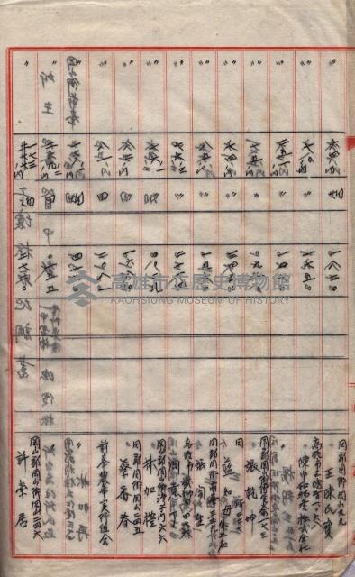 土地使用、土壤採取－十七號用地關係藏品圖，第82張