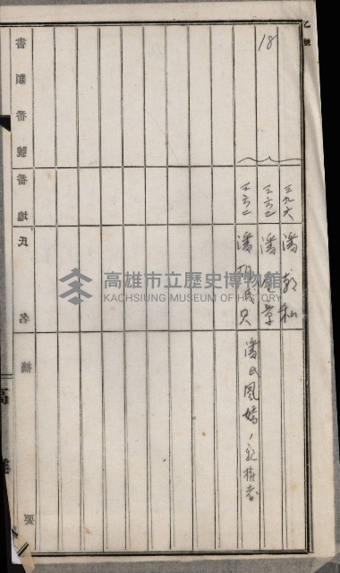 阿公店溪治水工事用道路寄附
（雜件綴）藏品圖，第85張