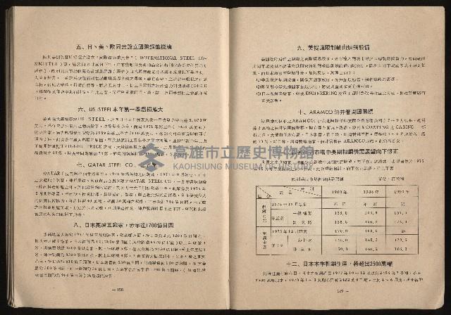 《鋼鐵研究》(IRON AND STEEL REVIEW)第37期藏品圖，第81張
