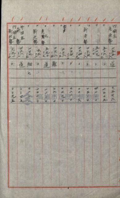 州有土地綴藏品圖，第82張