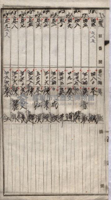 高臨營第一號ノ內三第（1）號
高臨營第一號ノ內九第（1）號
（施機第一九一、零一二番電）藏品圖，第82張