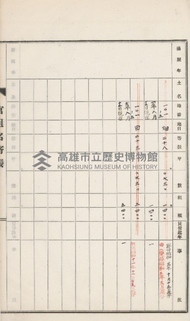 旗山街官租名寄帳（二之一）藏品圖，第83張