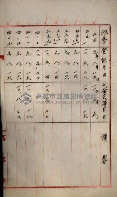 罹災救助基金所屬地處分關係書類
（罹災救助二十之八）藏品圖，第82張