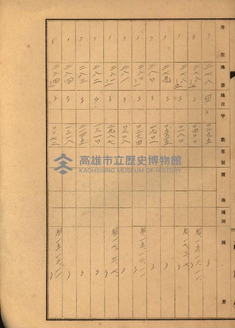 台灣製糖貸下地藏品圖，第82張