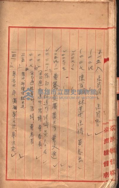 臺帖（土地）登記簿索引－高雄地方土地改良事業用地
（第壱次買收）藏品圖，第82張