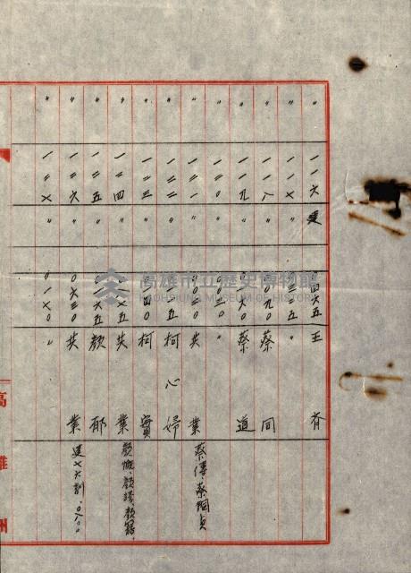 策源地第三回追加（左營海軍土地買收）藏品圖，第82張