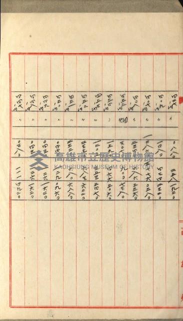 國有財產增減計算證明證憑書藏品圖，第81張