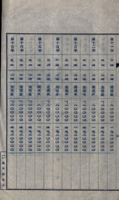 年期貸度（潮州郡）
被許可人－塩野義製藥株式會社藏品圖，第82張