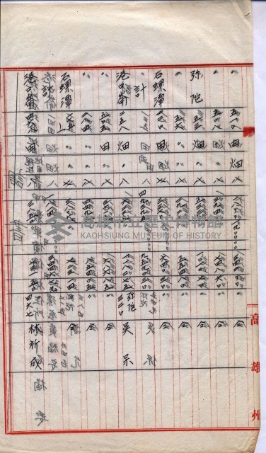 會計檢察院關係書類藏品圖，第81張