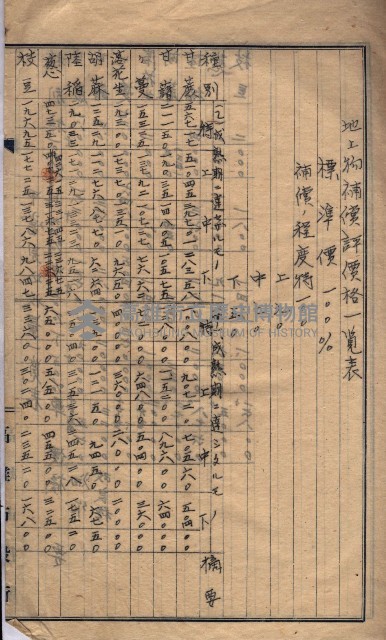 高臨營第五號A1號用地買收
（左營、右冲）藏品圖，第82張