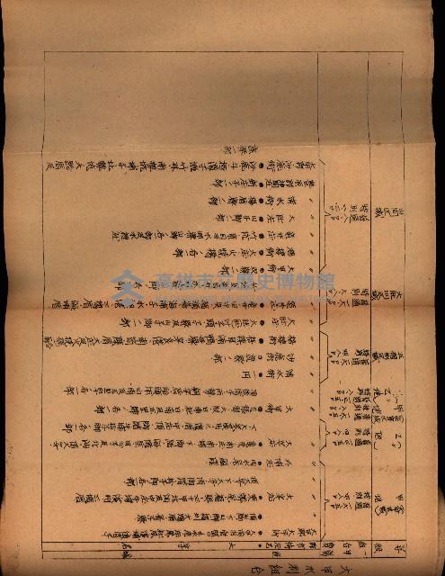 重要農作物既位五ケ年間平均價格調
（附公課、水租、人夫賃所得）藏品圖，第83張
