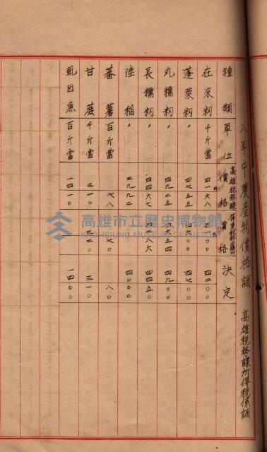 州所屬地貸下料算出基礎調
（其之他－十三之一）藏品圖，第82張