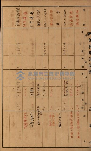 無租地集計簿（林園鄉）藏品圖，第82張