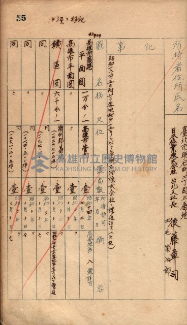 秘密地圖所持有者名簿（高雄州）藏品圖，第82張