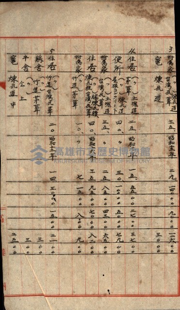 阿公店溪治水工事所地買收綴藏品圖，第82張