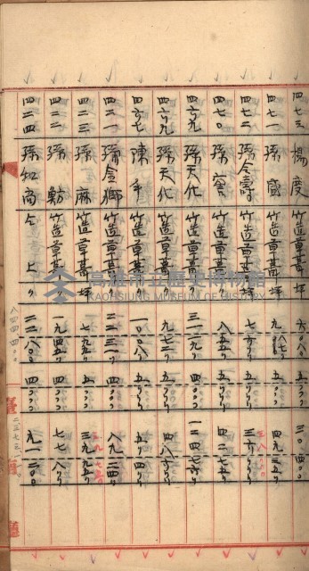 州財產－罹災救助買收
（罹災救助－二十之三）藏品圖，第81張