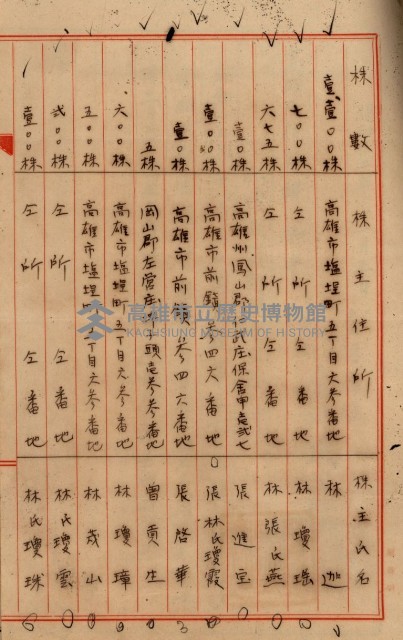 當管內法人ニ關スル相續稅資料作成關係書類
（直稅第一條資料係）藏品圖，第82張