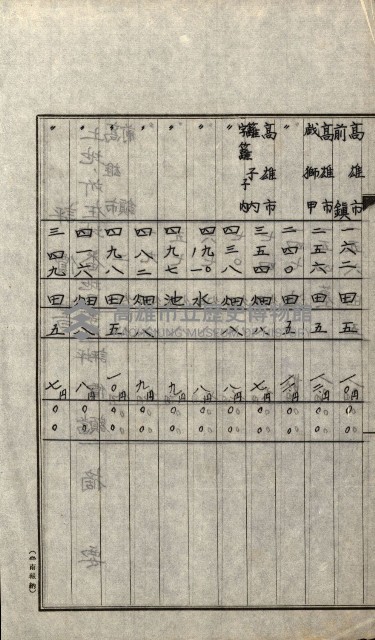 陸軍用地關係綴（評價關係）藏品圖，第397張