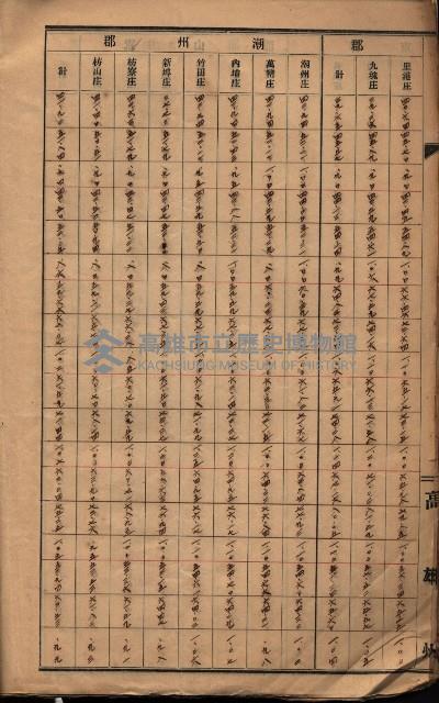 參考資料藏品圖，第382張