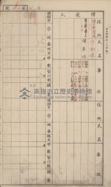 冊之內第○號
高雄州旗山郡旗山街貸付料名寄帳
臺灣拓殖株式會社藏品圖，第232張