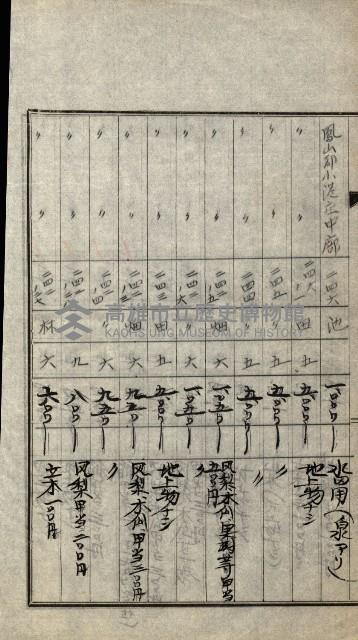 陸軍用地關係綴（評價關係）藏品圖，第247張