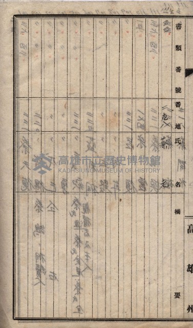 馬臨營第七二號ノ內第一三○號藏品圖，第232張