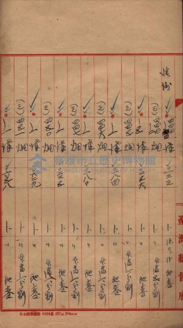 臺帖（土地）登記簿索引－高雄地方土地改良事業用地
（第壱次買收）藏品圖，第232張