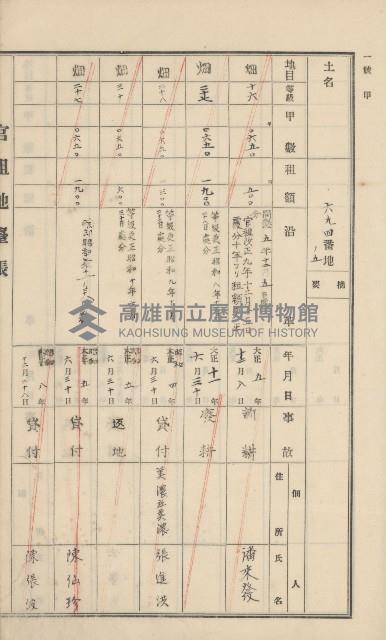 杉林庄官租地臺帳（二冊之內第一號）藏品圖，第232張