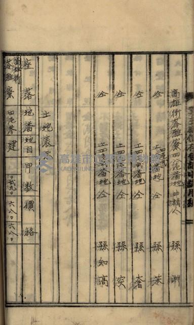 州財產－罹災救助基金所屬地ニ関スル登記原議書
（罹災救助－二十之五）藏品圖，第233張