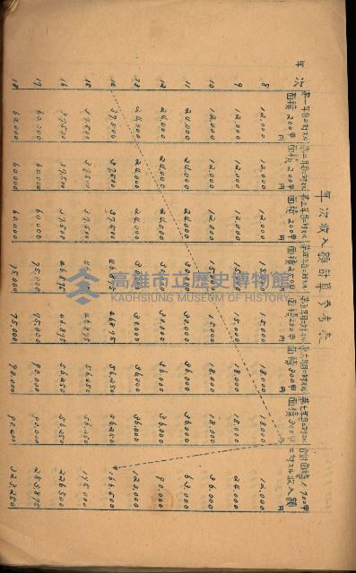 貸渡（旗山、恆春郡－被許可人赤司初太郎）藏品圖，第233張