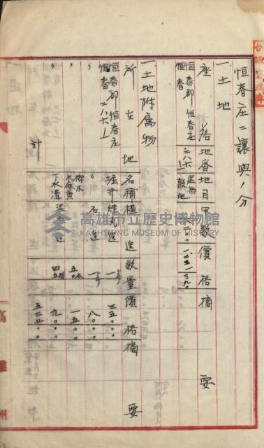 州財產－小學校市街庄（無償讓與）藏品圖，第244張