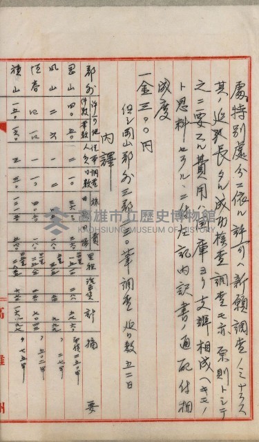 官有地整理費豫算關係書類
（地理系）藏品圖，第237張