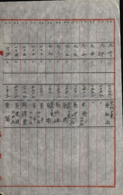 策源地買收綴藏品圖，第638張