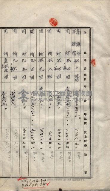 林德宮、五塊厝登記濟證綴
（林德官、五塊厝關係－九之三）藏品圖，第432張