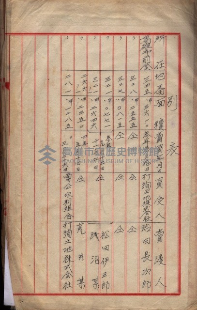 會計檢察關係藏品圖，第431張