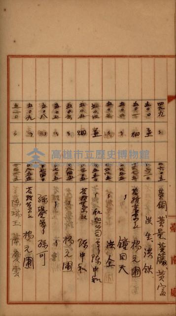 州財產－罹災救助買收
（罹災救助－二十之四）藏品圖，第431張