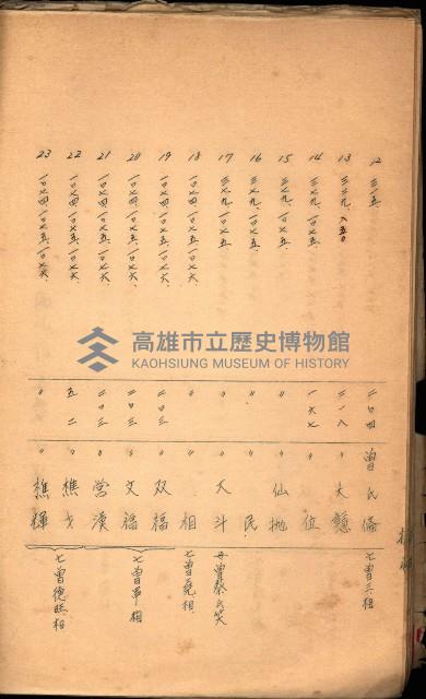 策源地買收綴藏品圖，第436張