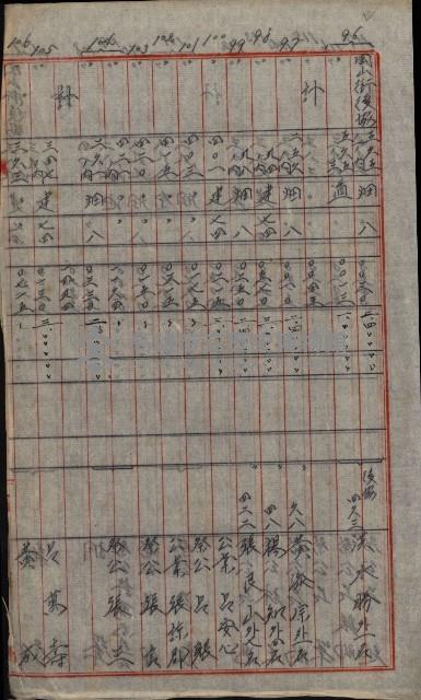 修理工廠擴張（岡山）藏品圖，第534張