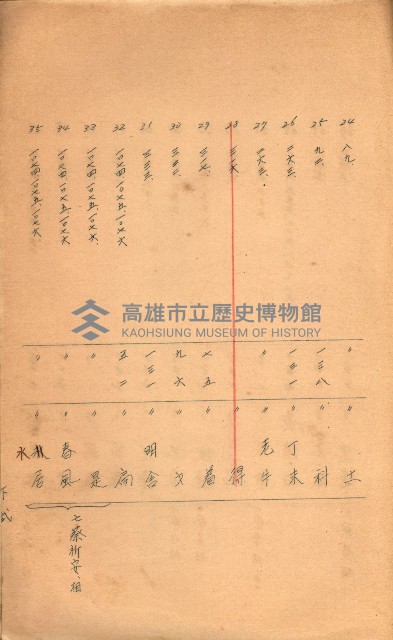 策源地買收綴藏品圖，第536張