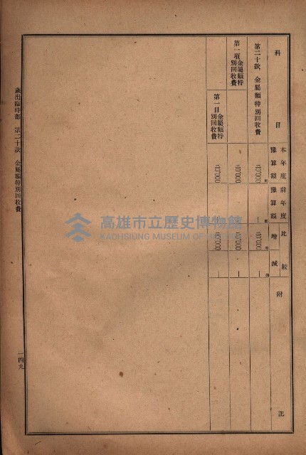 昭和十九年度高雄州豫算書藏品圖，第131張
