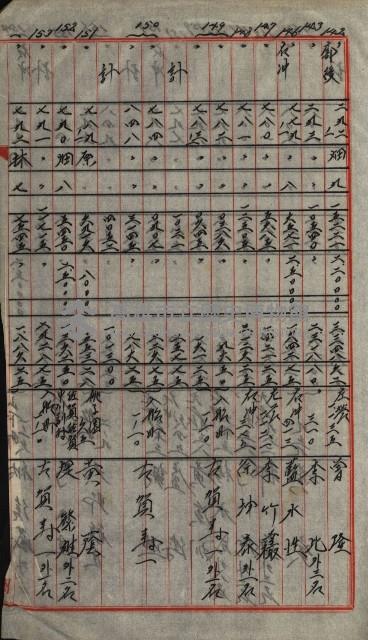 策源地第三回追加買收藏品圖，第133張