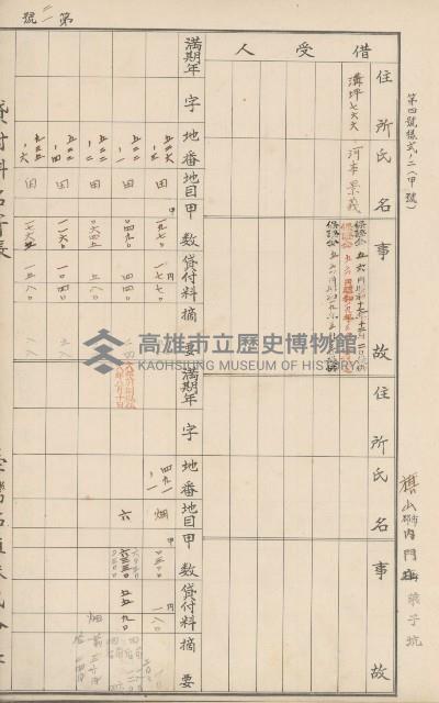 臺灣拓殖株式會社內門貸付料名寄帳藏品圖，第132張
