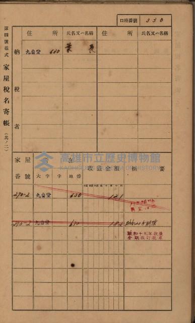 高雄州鳳山郡大樹庄九曲堂家屋稅名寄帳
（二冊之內第二號）藏品圖，第132張